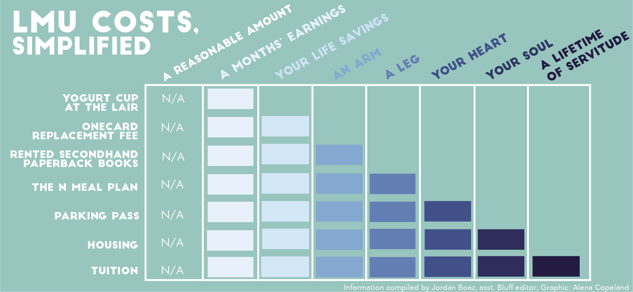 LMU costs, simplified